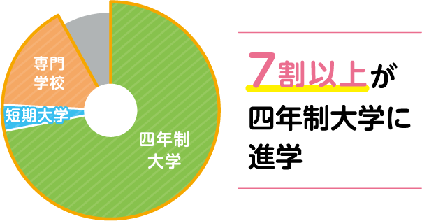 アート イラスト アニメーションコース 美術科 コース紹介 大阪成蹊女子高等学校