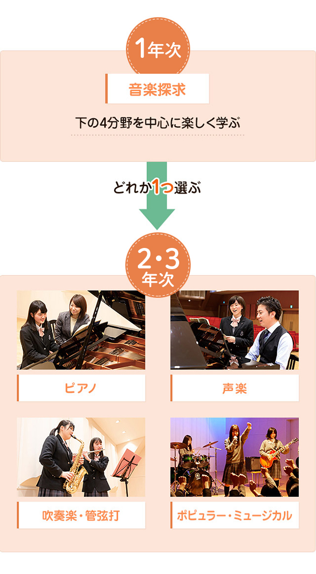 音楽コース 普通科 コース紹介 大阪成蹊女子高等学校
